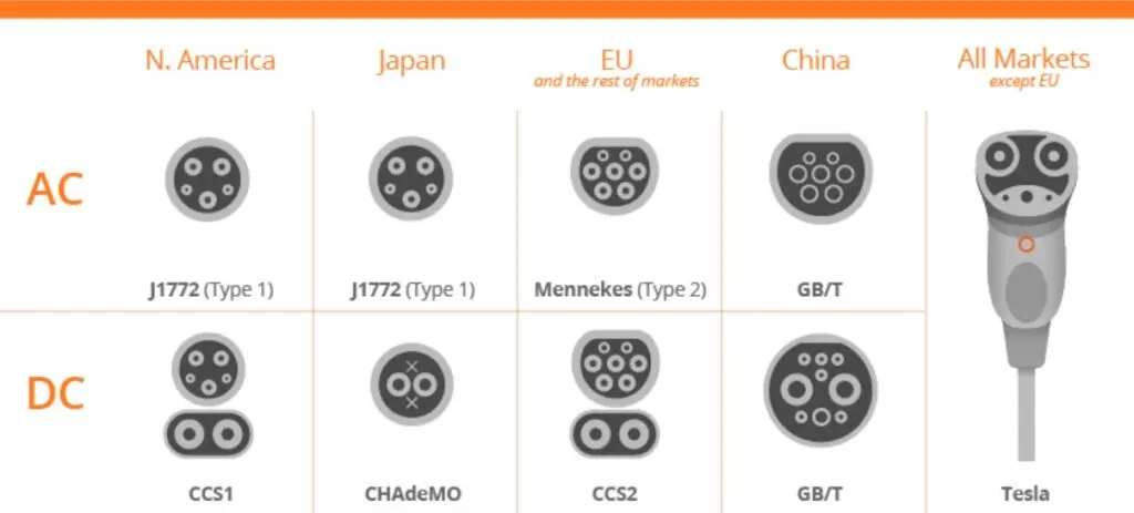 China Electric Vehicle Charging Guide-7