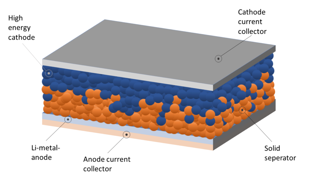 Solid-State Battery-7