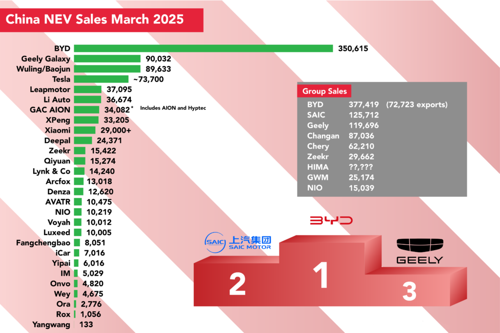 March 2025 China NEV Market Analysis-1