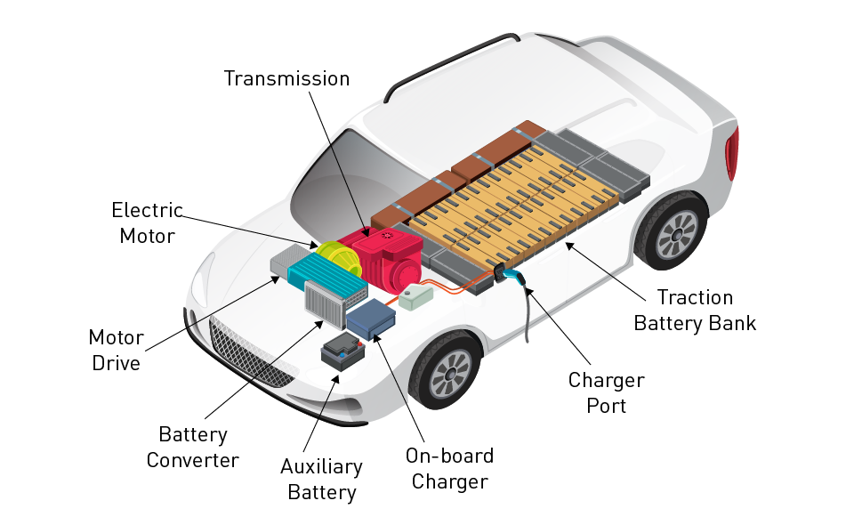 The Three Core Components of New Energy Vehicles-3