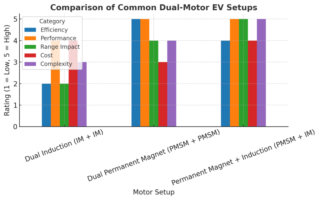 Dual-Motor Drive Technology Explained-4
