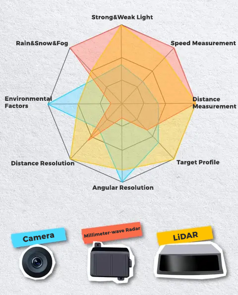 How Does Automotive Assisted Driving-1