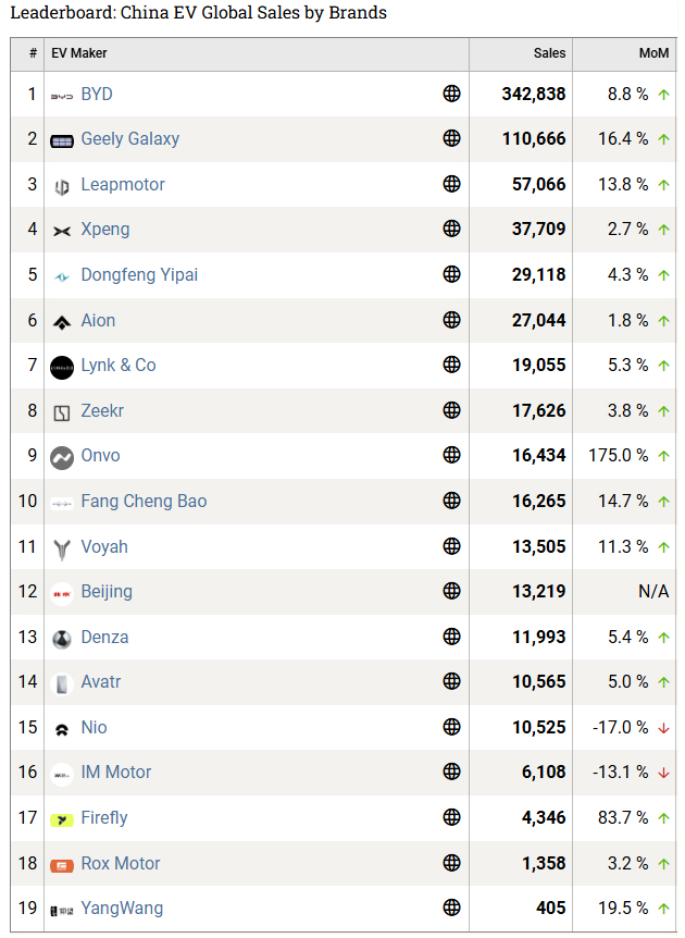 China EV global sales in August-2