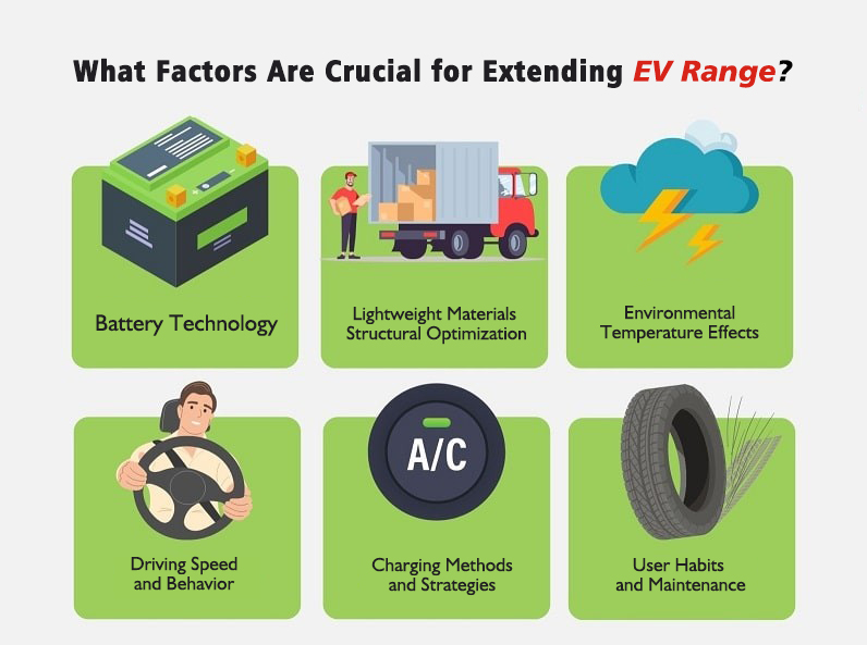 Factors for Extending EV Range-1