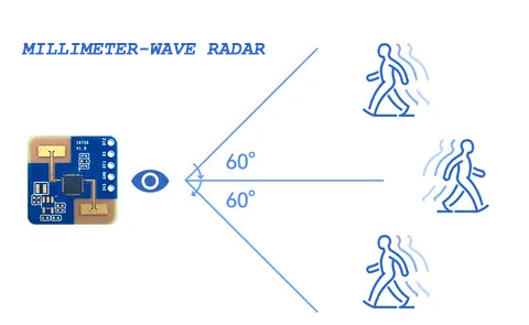 Millimeter-Wave Radar-1