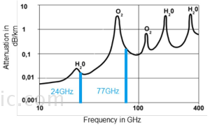 Millimeter-Wave Radar-6