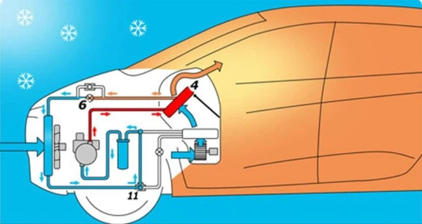 Heating for Electric Vehicles in Winter-3