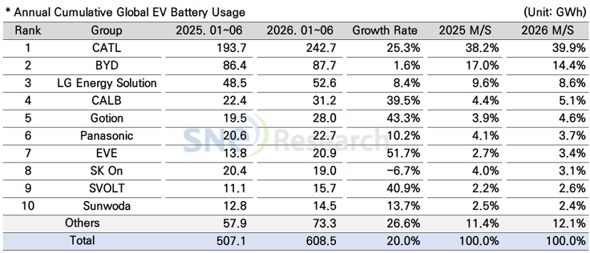 2026 Global EV Battery Ranking-3
