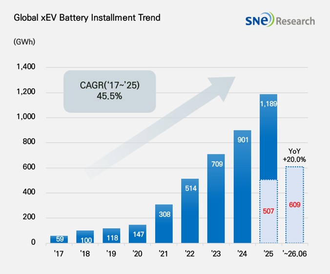 2026 Global EV Battery Ranking-4