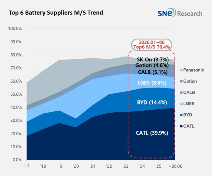 2026 Global EV Battery Ranking-5