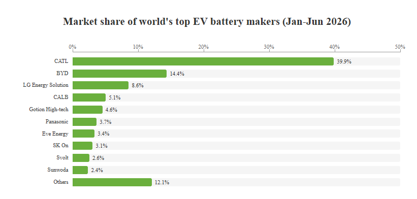 2026 Global EV Battery Ranking-6